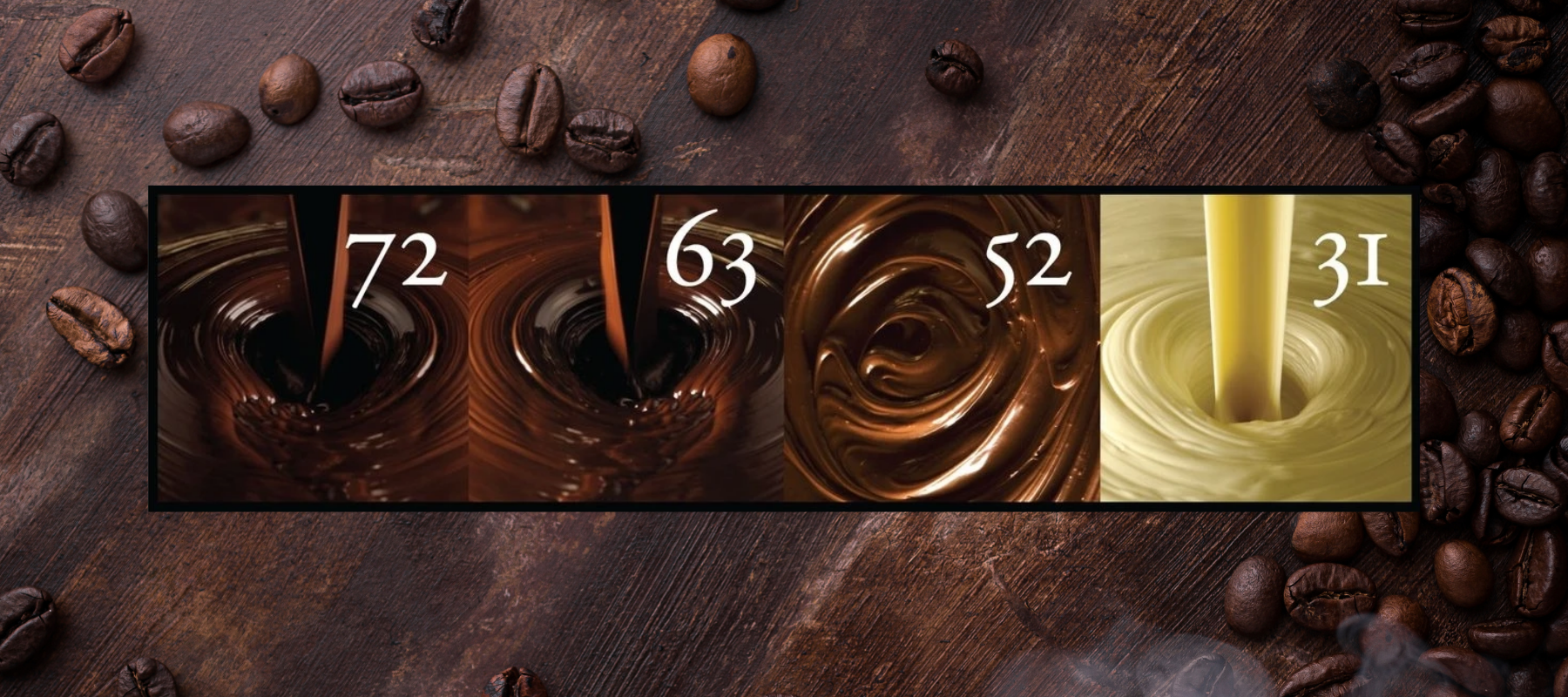 Dilettante Chocolates Chocolate Scale Blog Banner Featuring Extra-Dark, Dark, Ephemere, and White Chocolate